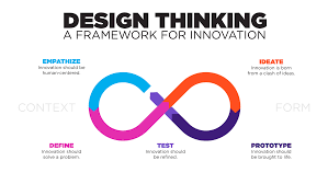 Design Thinking